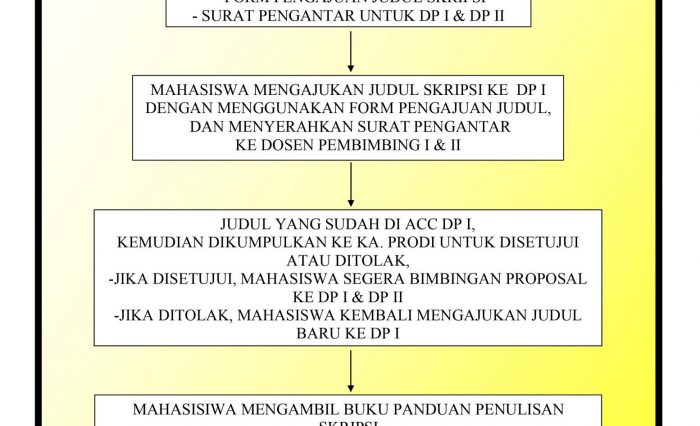 PEMBERITAHUAN UNTUK MAHASISWA SKRIPSI 2018 - 2